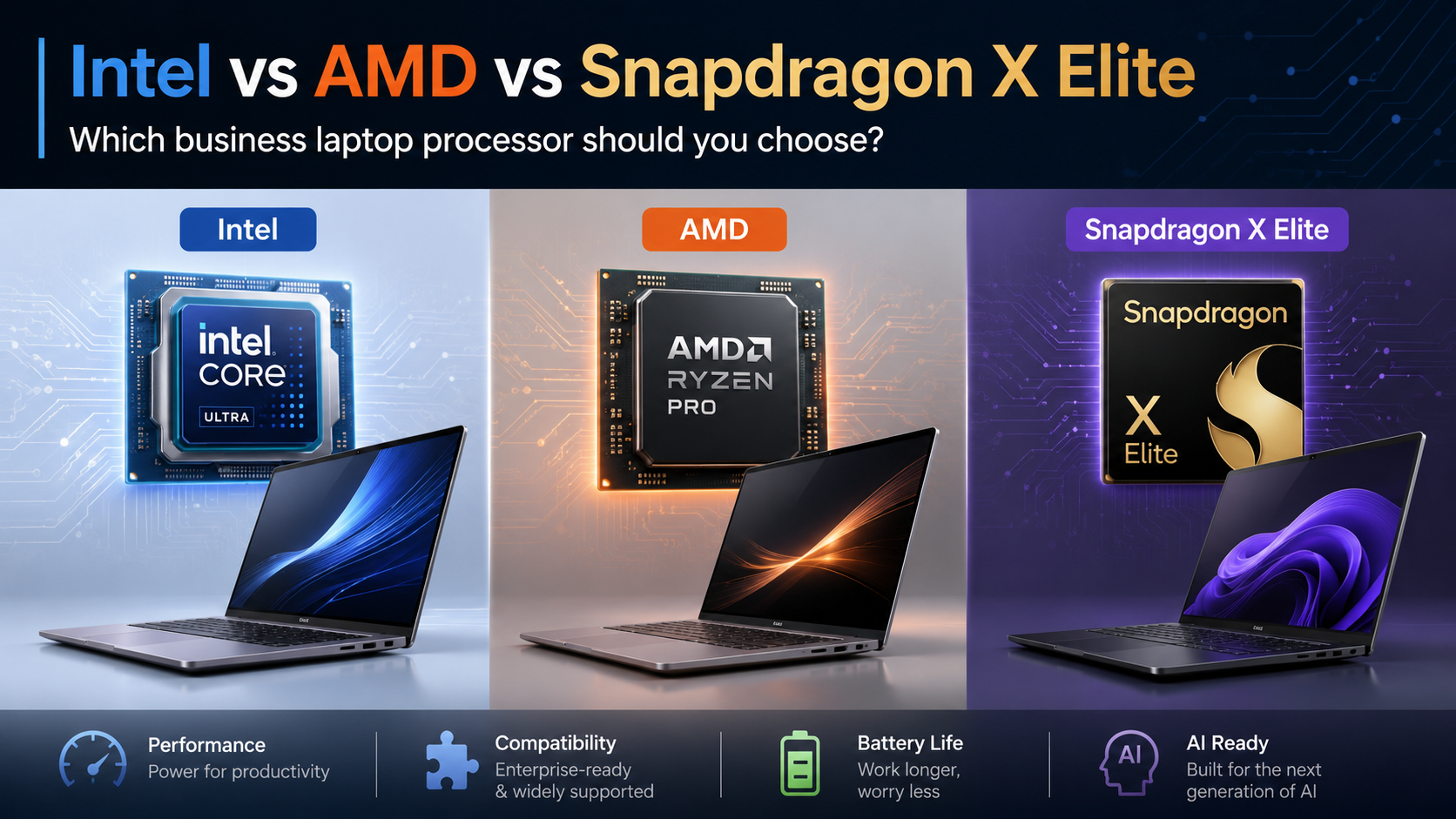 Intel vs AMD vs Snapdragon X Elite for Business Fleets
