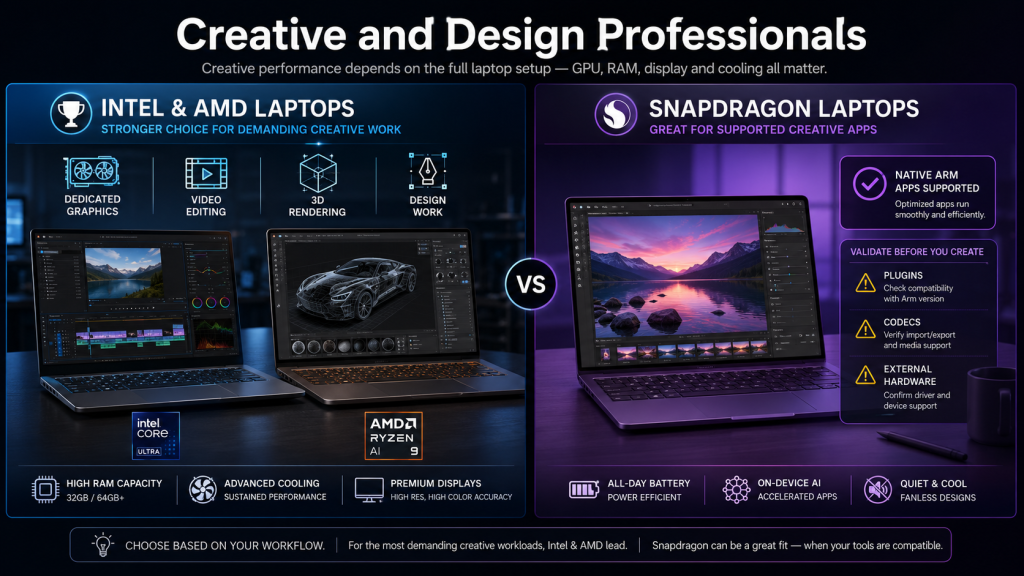 Creative and Design Professionals