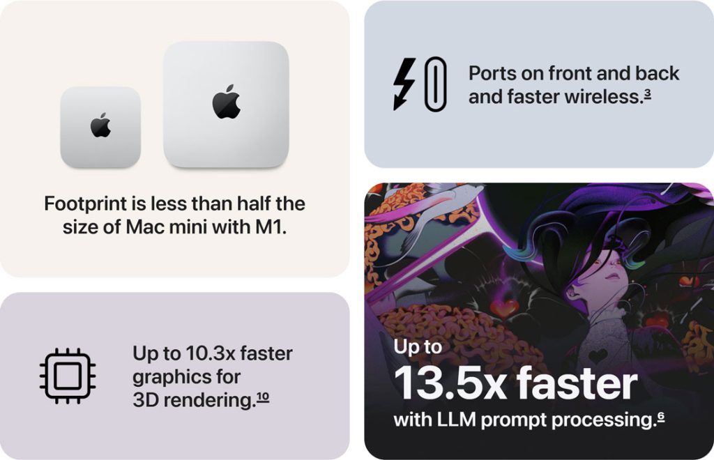 Here’s what you get with the new Mac mini with M6.